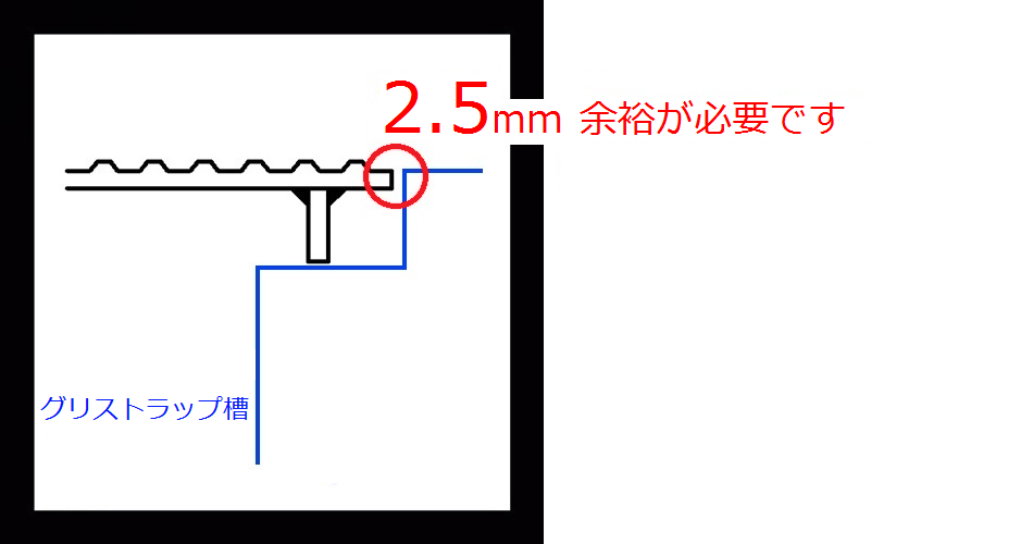 （ア）のタイプのグリストラップの蓋