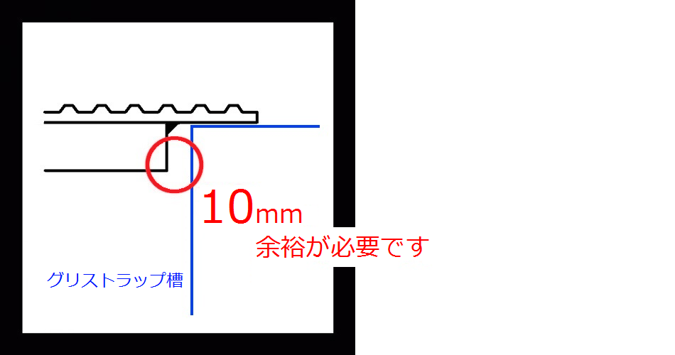 （イ）のタイプのグリストラップの蓋
