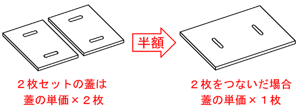 グリストラップの蓋を「２個１」にすればお値段半額