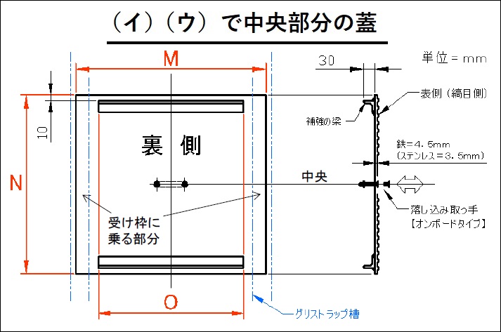 （イ）（ウ）で中央部の蓋