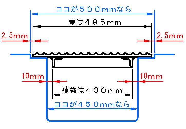 グリストラップの蓋:余裕の数値